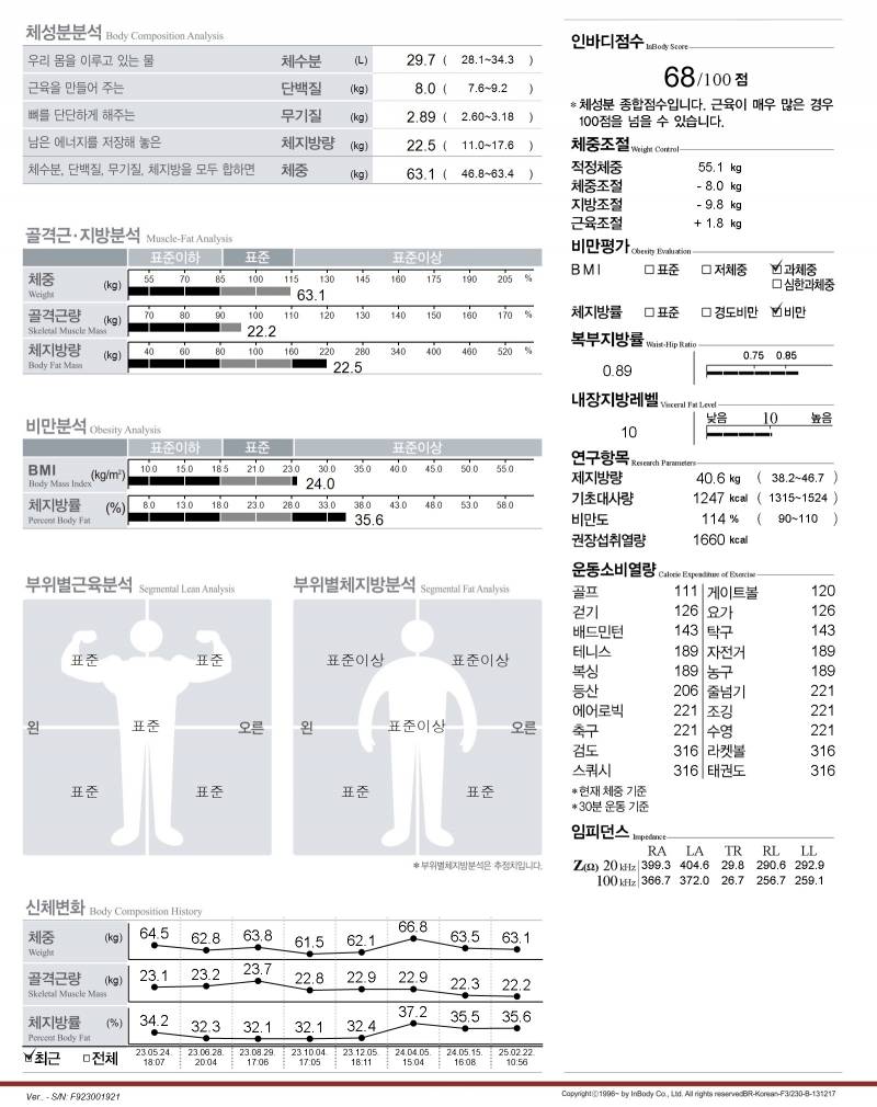 [잡담] 내 인바디 한 번 봐주라ㅠㅠㅠ | 인스티즈