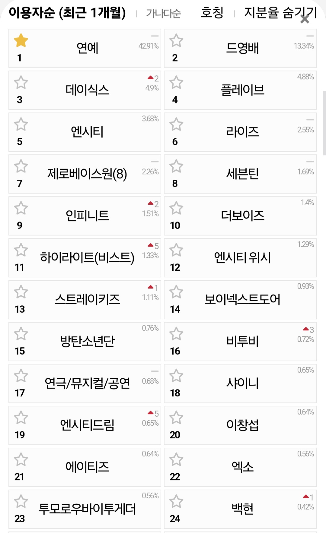 [잡담] 인티독방 순위 및 지분율 | 인스티즈