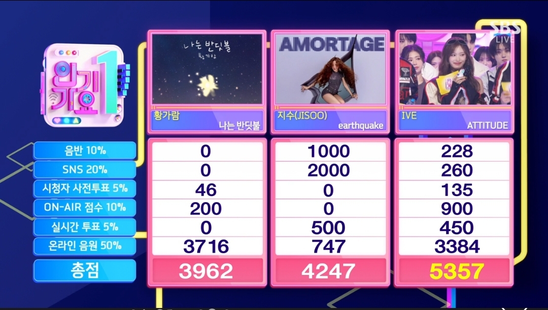 [정보/소식] 인기가요 2월 마지막주 1위 아이브 에티튜드 | 인스티즈