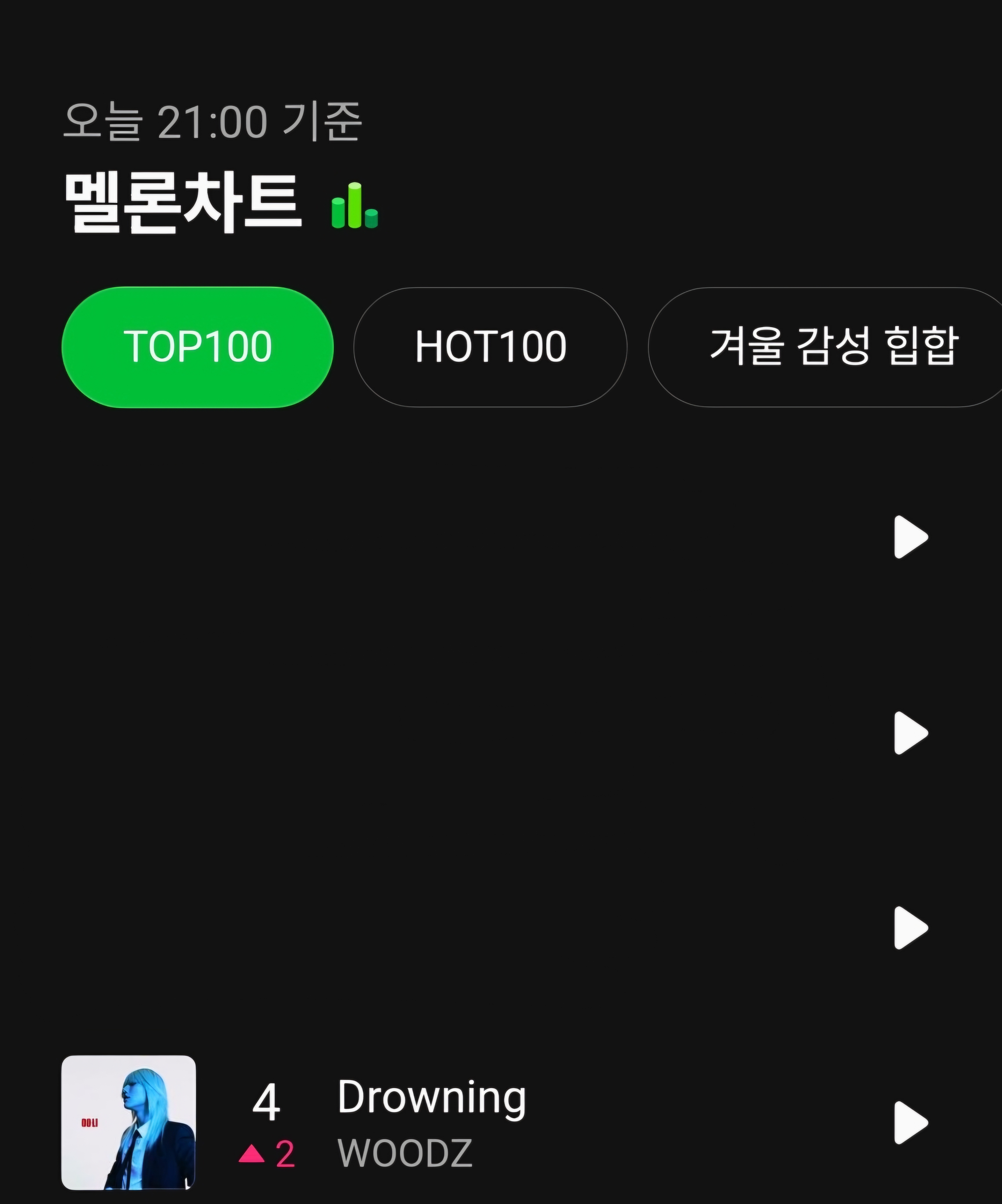 [잡담] 우즈 드라우닝 4위야 | 인스티즈