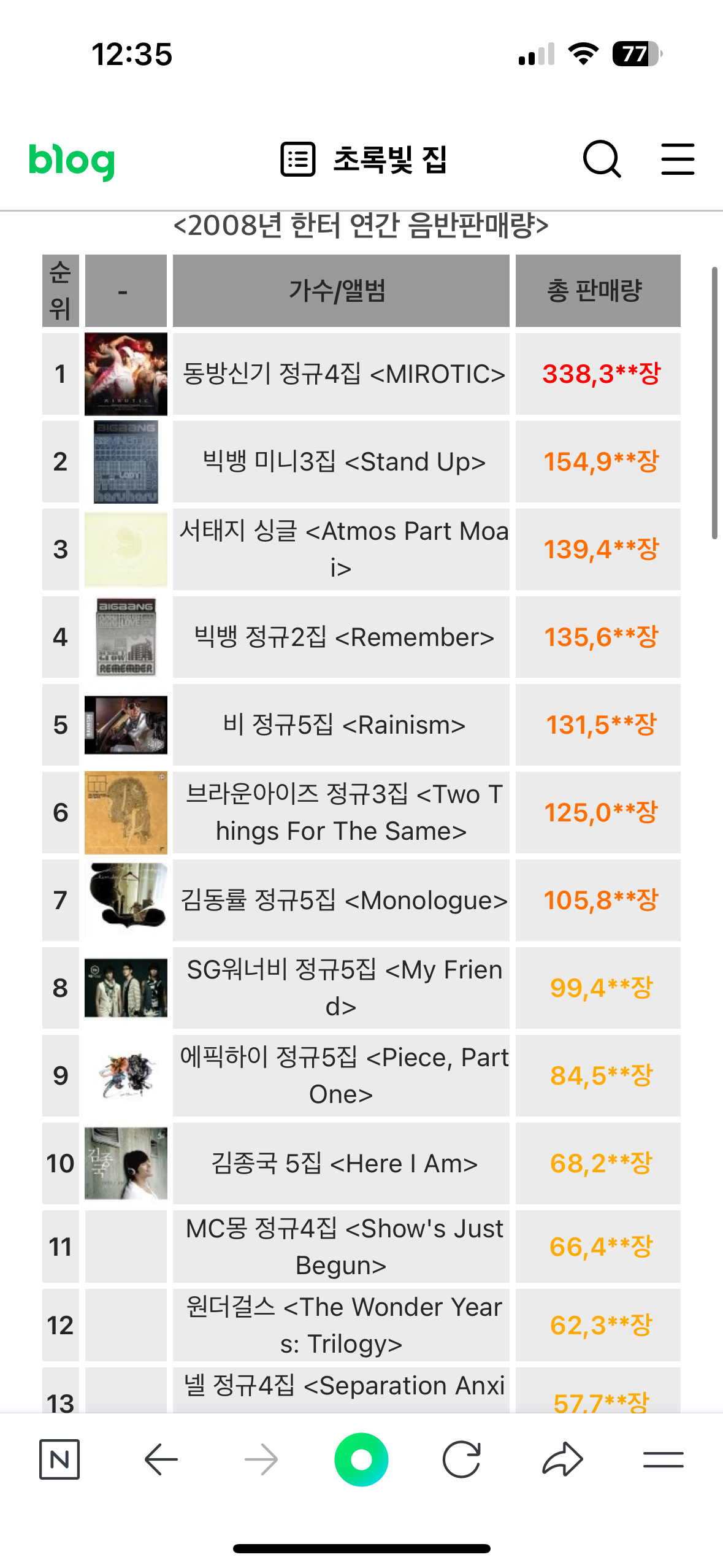 [잡담] 제왑피는 트와이스 갓세븐 스키즈 잘되기 전까지는 팬덤은 작았는데 오로지 대중픽이었어? | 인스티즈
