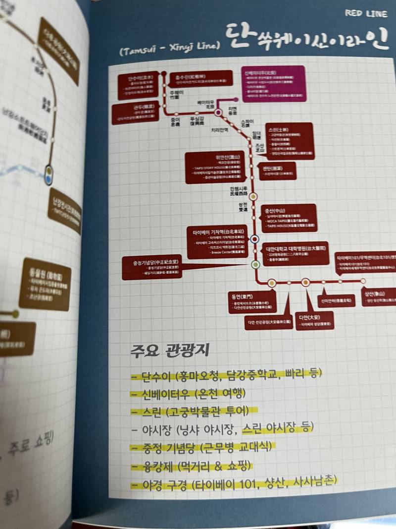 [잡담] 미친 나 10년 전 대만 여행 갔을 때 책까지 만들어서 감 | 인스티즈