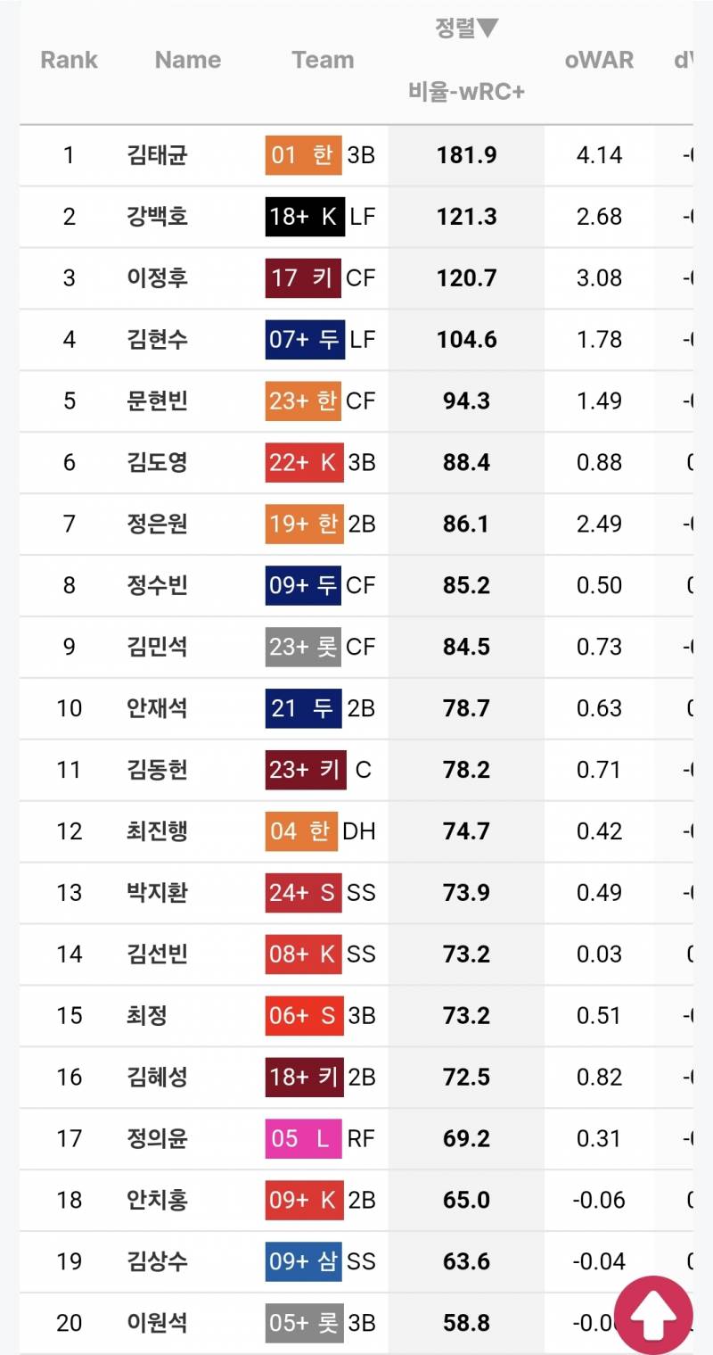 [잡담] 돼지 웨이트로 까는건 아니라고 보는 이유가 | 인스티즈