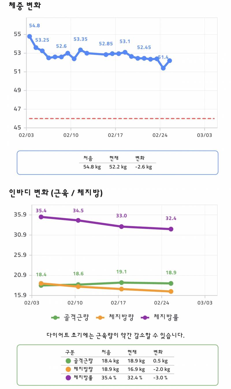 [잡담] 스위치온 3주변화 볼사람...ㅎㅎ | 인스티즈