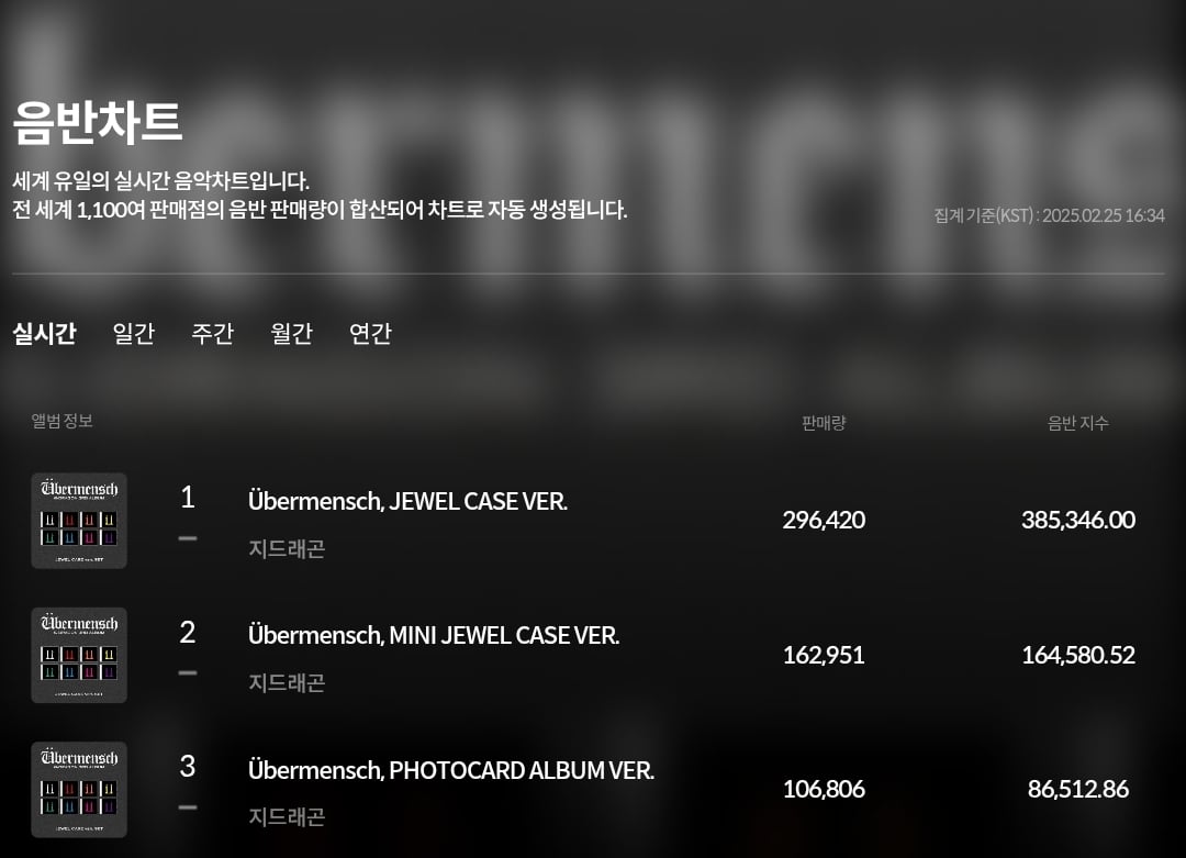 [잡담] 와 근데 지디 초동도 미쳤는데 | 인스티즈