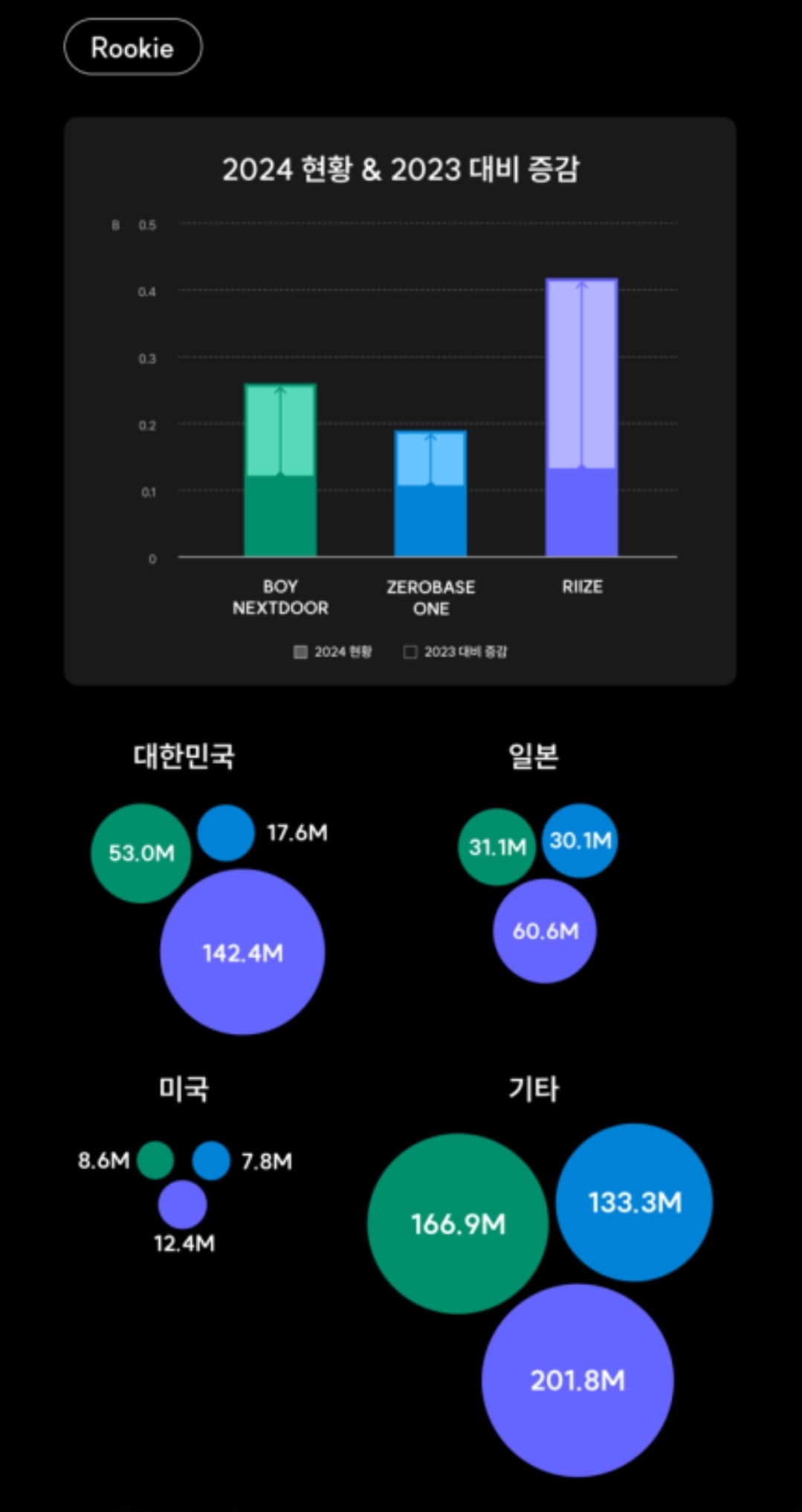 [정보/소식] 2024 케이팝 세계지도 "SM 해외 인기는 국내에 비해 저조해" | 인스티즈