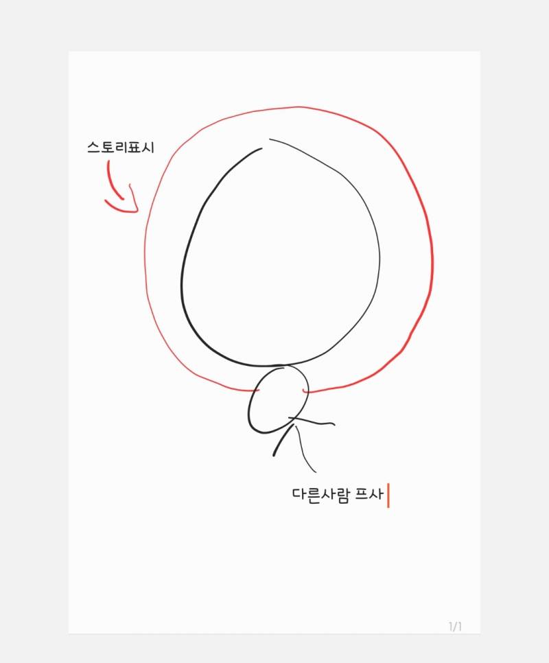 [잡담] 인스타스토리 이렇게뜨는거 왜그런지 아는사람 | 인스티즈
