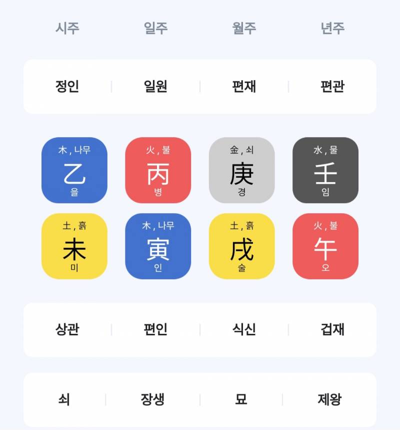 [잡담] 사주플이야?! | 인스티즈