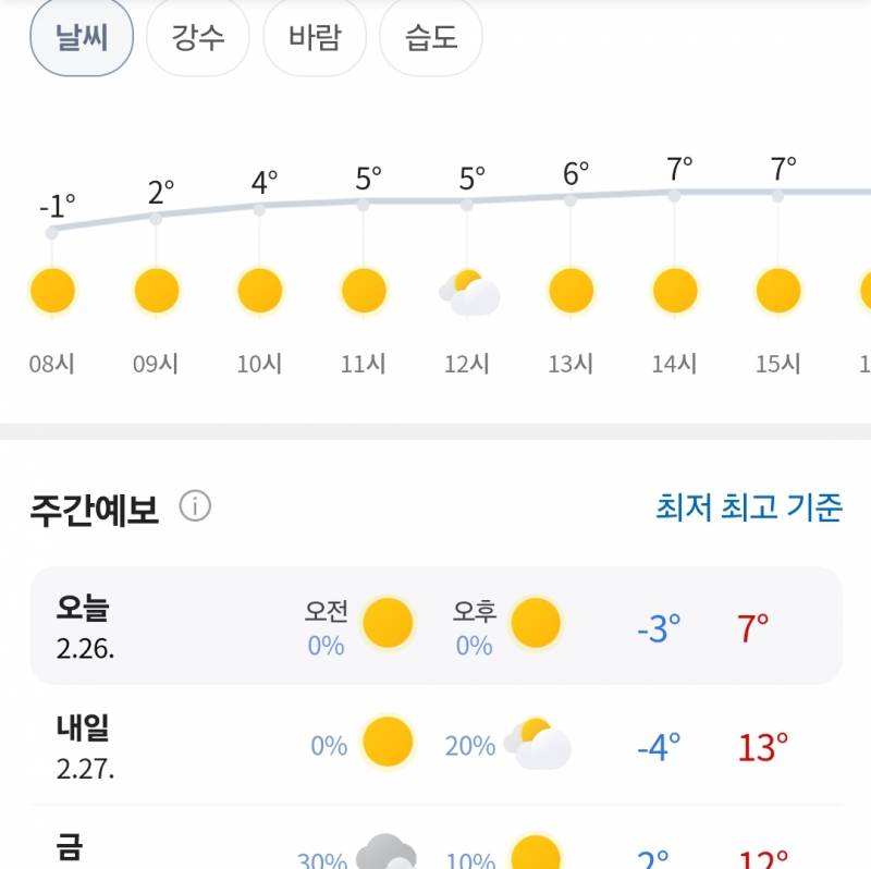 [잡담] 오늘 패딩을 입어도 되는 날씨인가? | 인스티즈