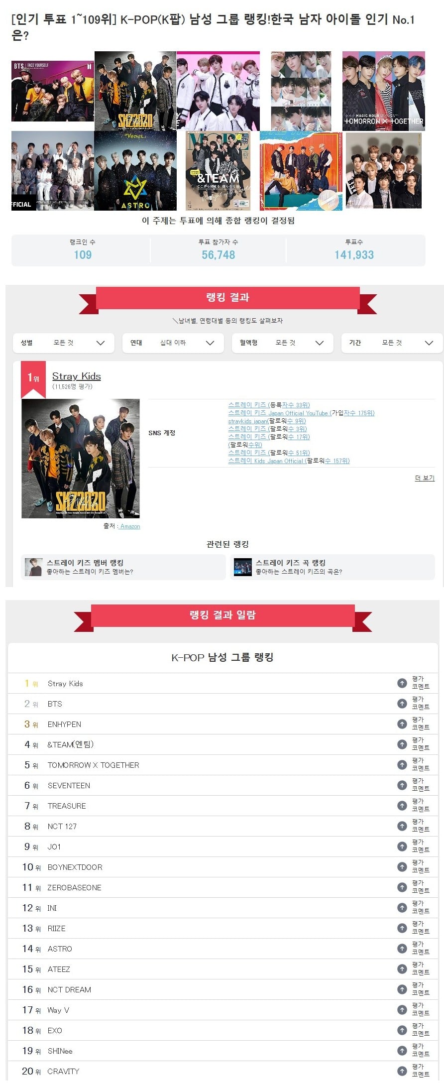 [정보/소식] 최근 일본 10대 20대 남녀들에게 가장 인기많은 케이팝그룹 투표 순위 | 인스티즈