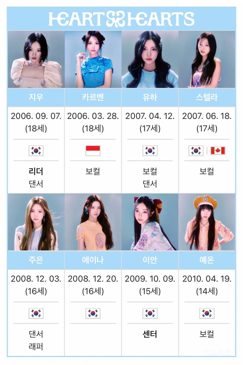 이번 새 걸그룹으로 17년만에 깨진 SM 기록 | 인스티즈