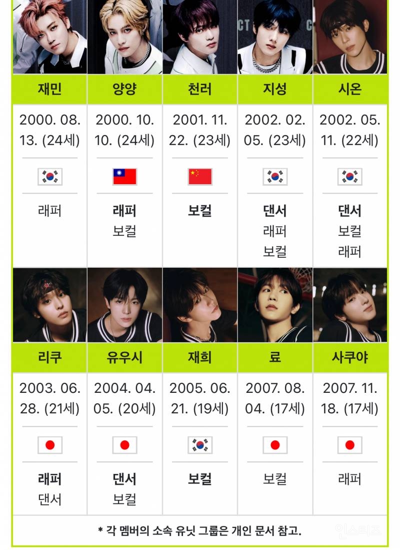 이번 새 걸그룹으로 17년만에 깨진 SM 기록 | 인스티즈
