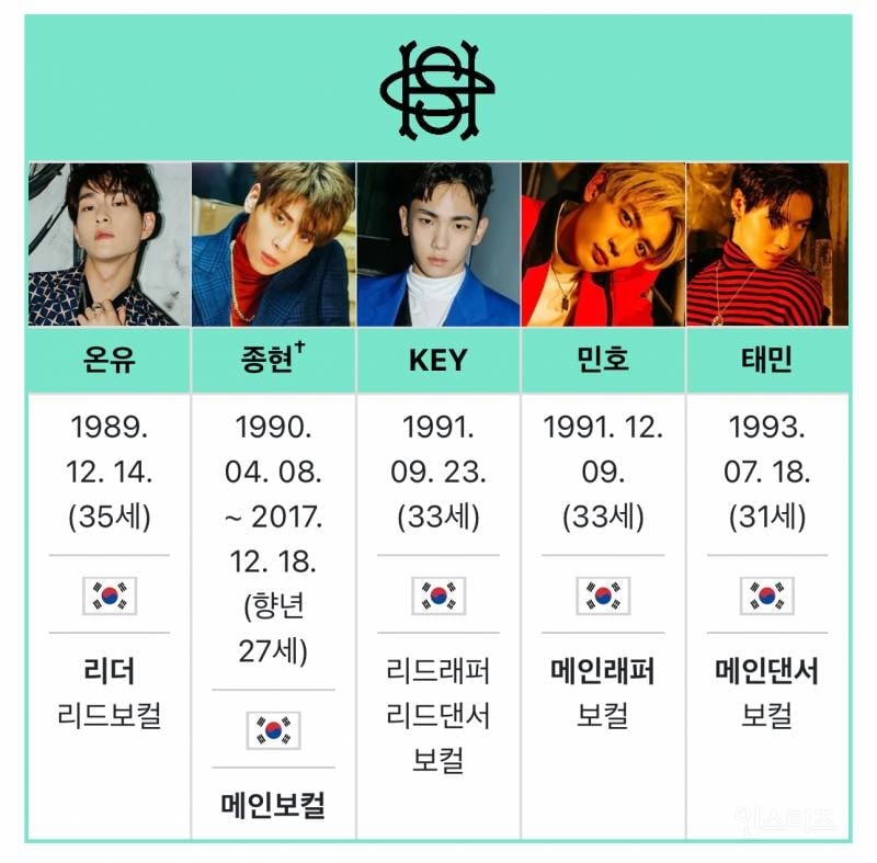 이번 새 걸그룹으로 17년만에 깨진 SM 기록 | 인스티즈