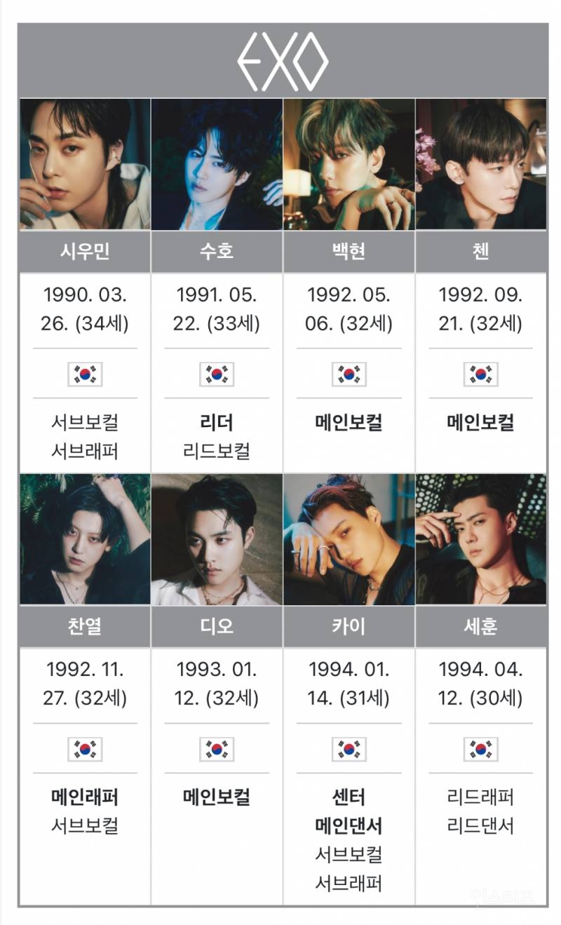 이번 새 걸그룹으로 17년만에 깨진 SM 기록 | 인스티즈