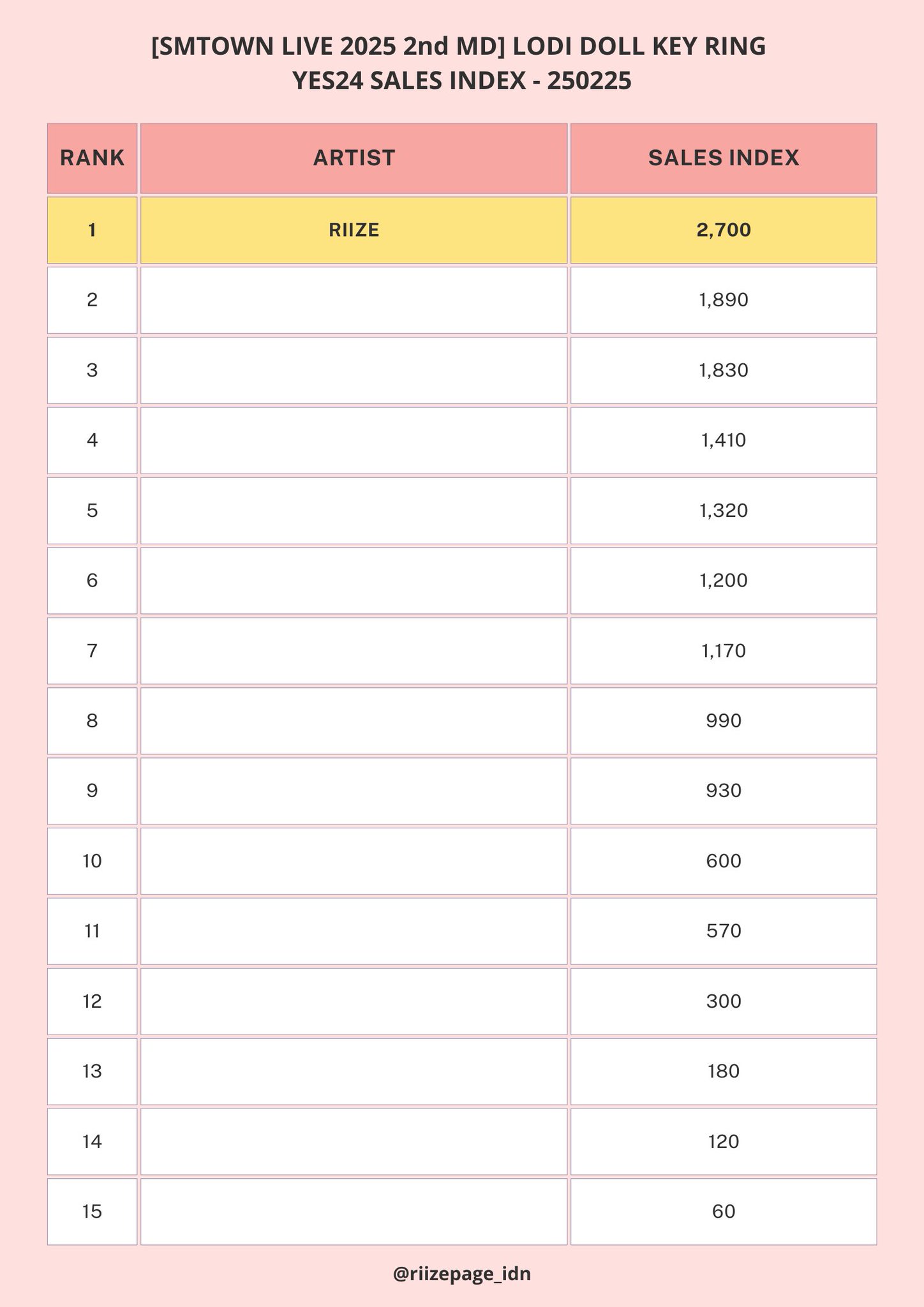 [마플] 2025 smtown MD 판매지수 라이즈 | 인스티즈