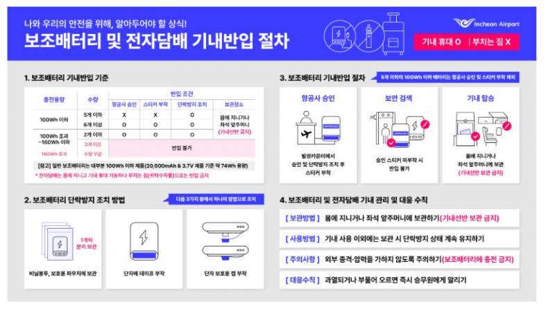 [잡담] 비행기 보조배터리 규정 안내드릴게용~🩵 | 인스티즈