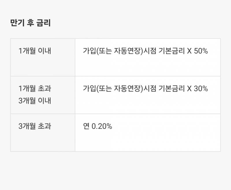 [잡담] 자유적금 이자 잘 아는사람?? | 인스티즈