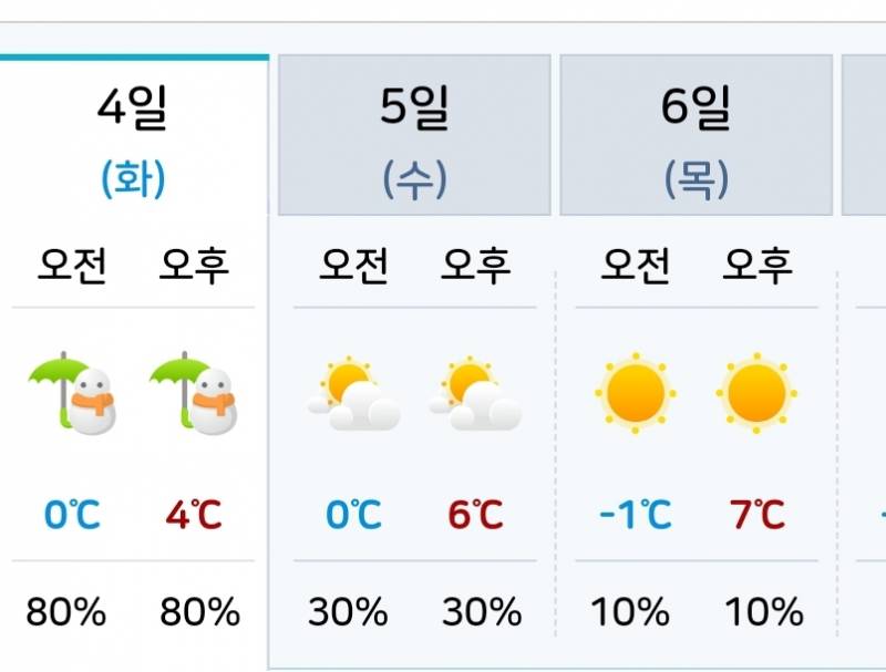 [잡담] 익들이라면 롯데월드 포기할래? 진짜 개스트레스ㅠ | 인스티즈