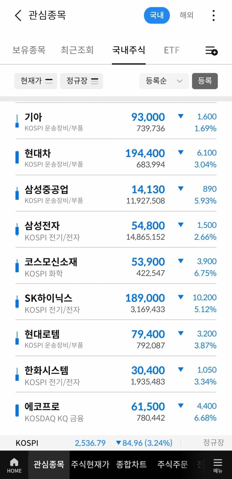 [잡담] 국장 뭐니???? | 인스티즈