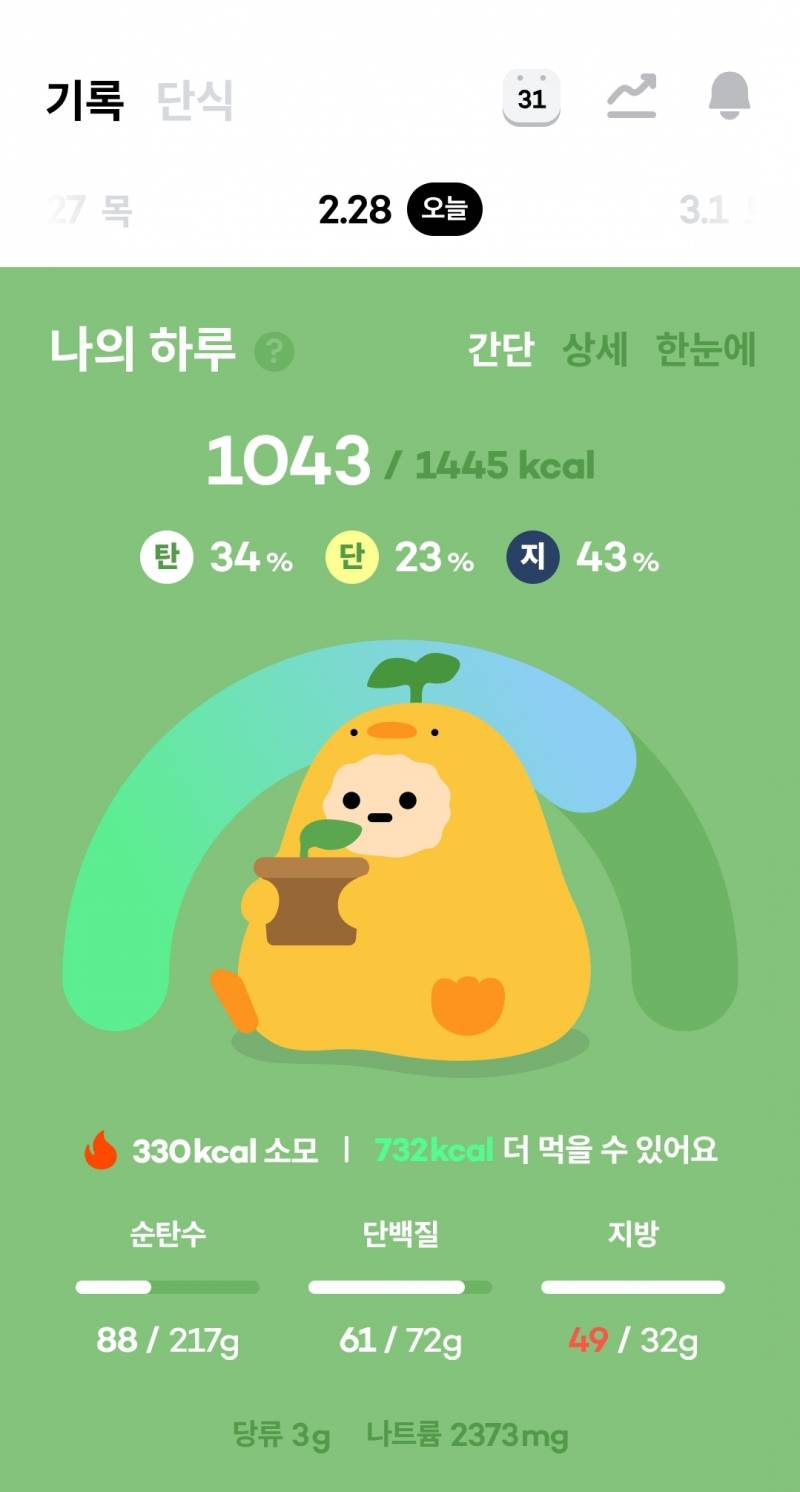 [잡담] 아니 이것밖에 안 먹었는데 지방 이러기 있기...? | 인스티즈