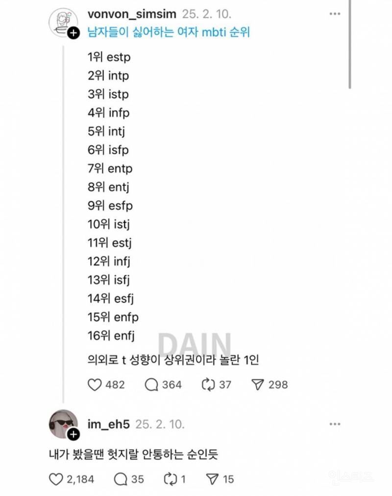 남자들이 싫어하는 여자 mbti 순위 | 인스티즈