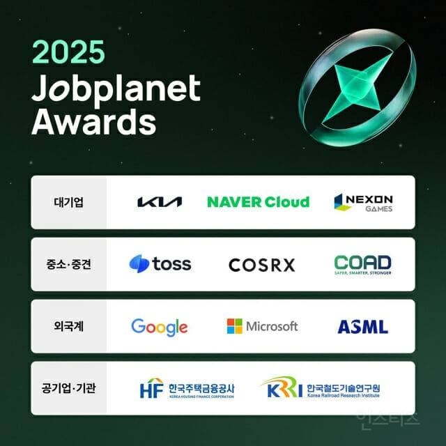 잡플래닛어워즈 상위 0.001% 신의직장 11곳 | 인스티즈