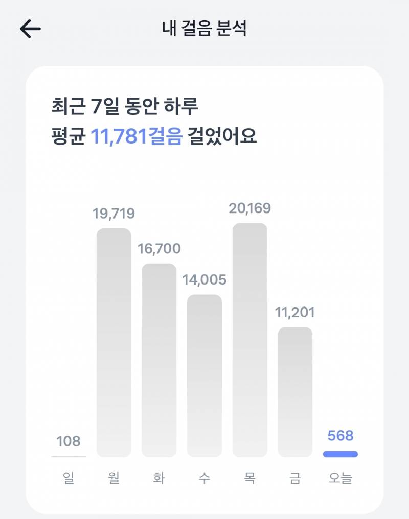 [잡담] 극단적인 일일걸음수 | 인스티즈