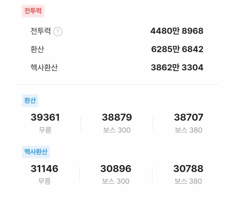 [잡담] 헥사환산 전투력 올리려면 뭐해야해..? | 인스티즈