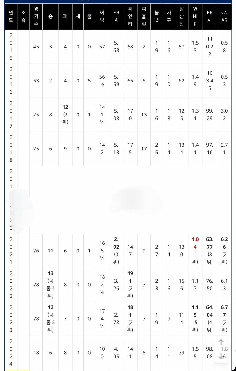[잡담] 토종선발 키우기 어려운 이유 | 인스티즈