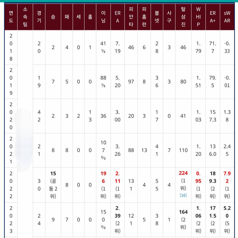 [잡담] 토종선발 키우기 어려운 이유 | 인스티즈