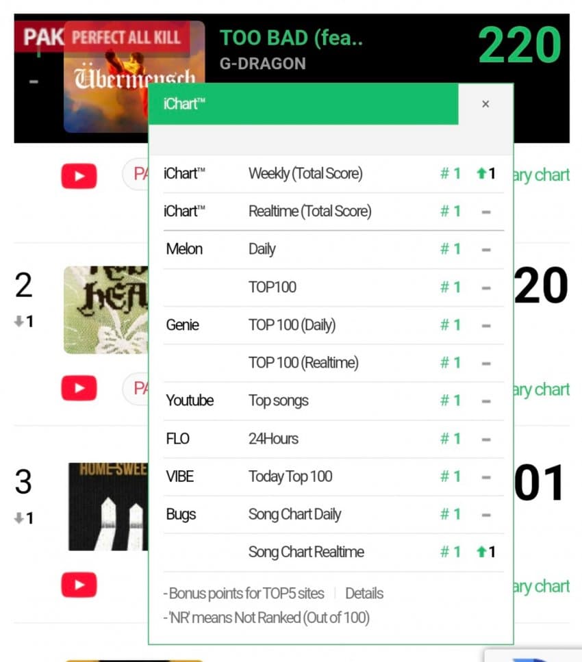 [잡담] 이와중에 지디 투배드는 pak 찍었다!!!!!!! | 인스티즈