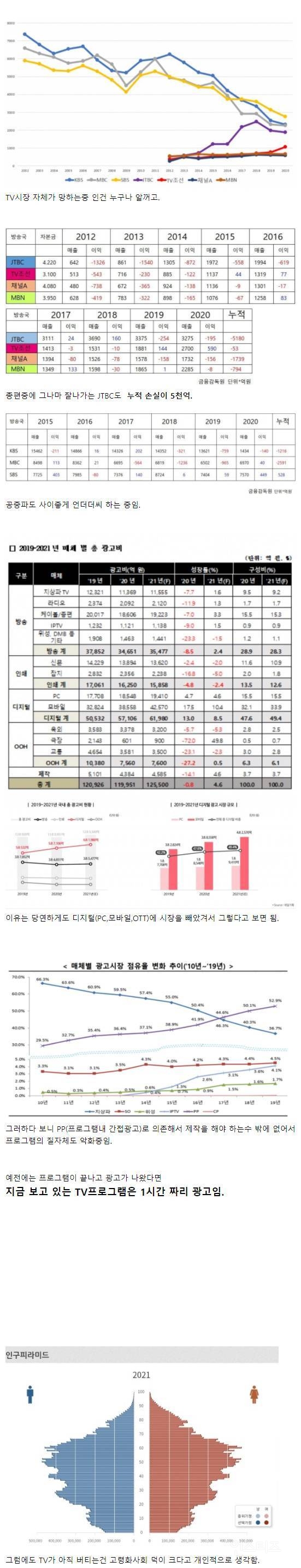 망해가고 있는 TV 시장.jpg | 인스티즈