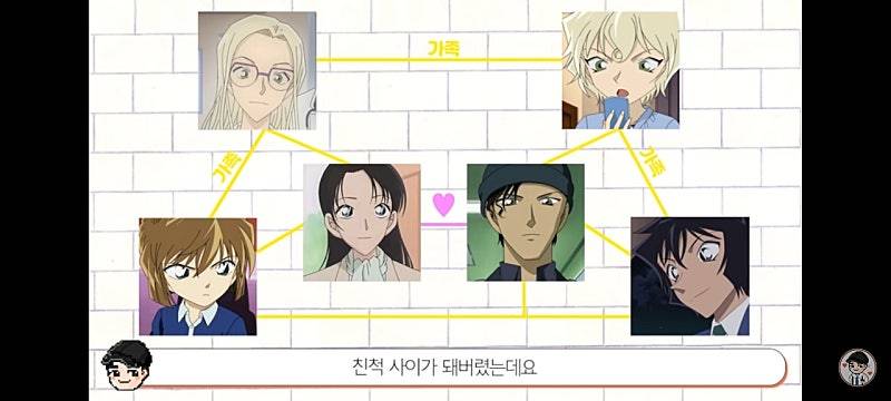 [잡담] 나 나름 코난 열심히 봤다 생각했는데... | 인스티즈
