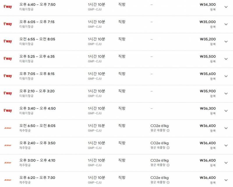 [잡담] 재주도 왕복이 요즘 3만원대인데도 사람들이 안가나봐 | 인스티즈