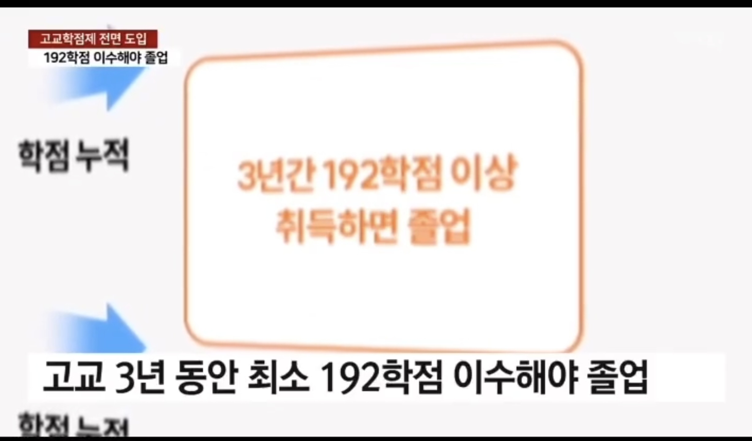[정보/소식] 속보)올해 고등학교 1학년부터 전국서 고교학점제 실행 낙제하면 졸업 못해... | 인스티즈