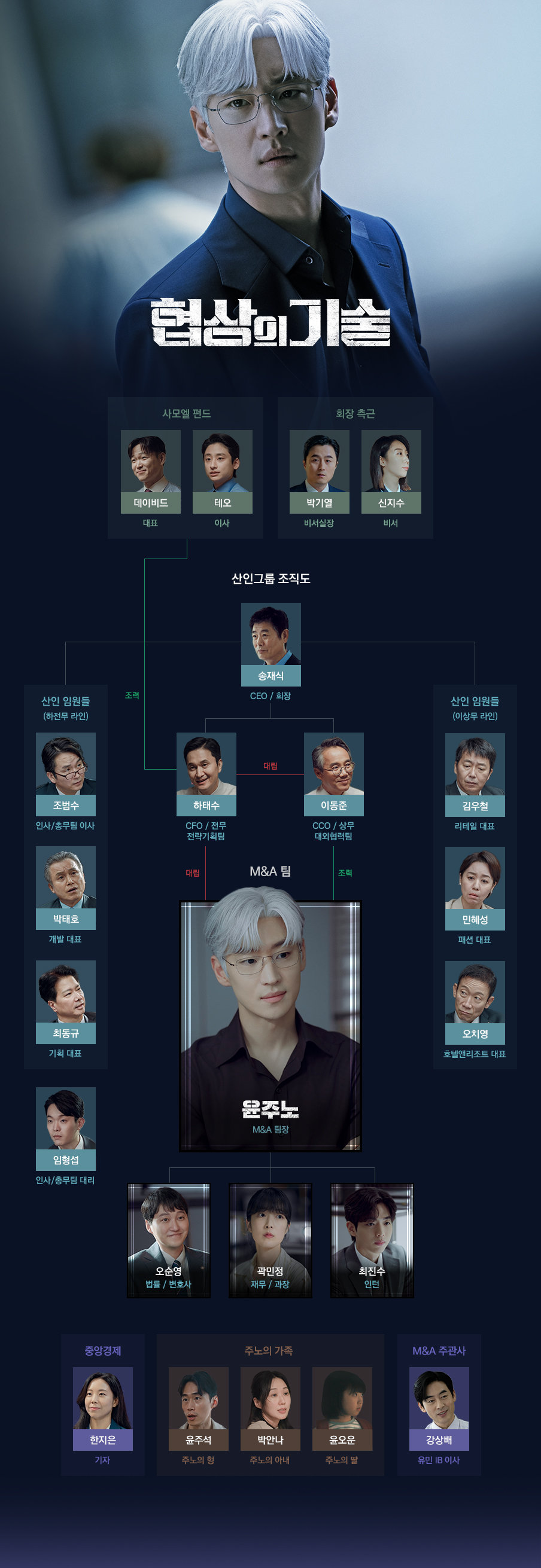 [정보/소식] 협상의기술 인물관계도 | 인스티즈