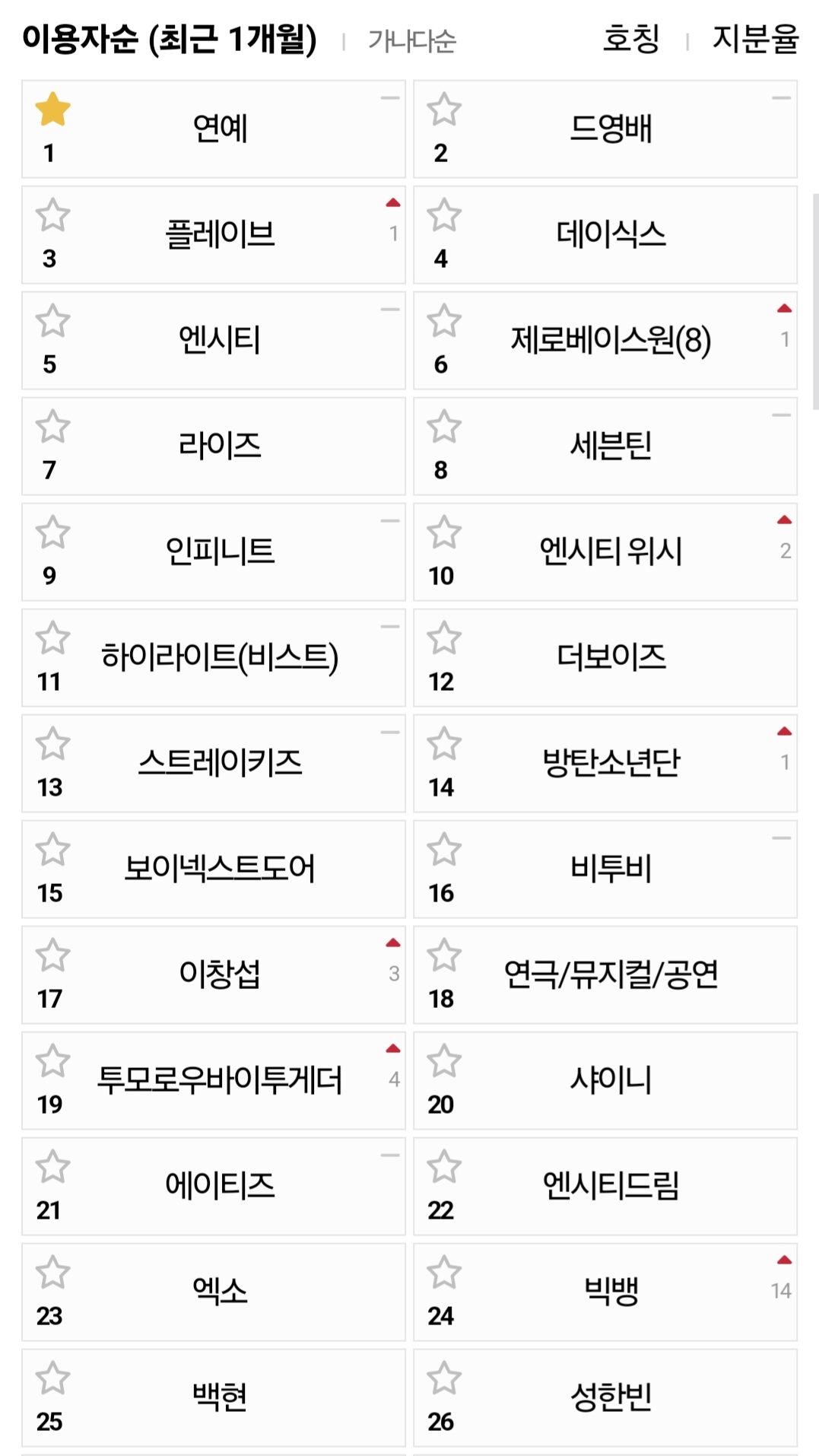 [마플] 걍 인티에 팬 많은곳 독방 지분율보면됨 | 인스티즈
