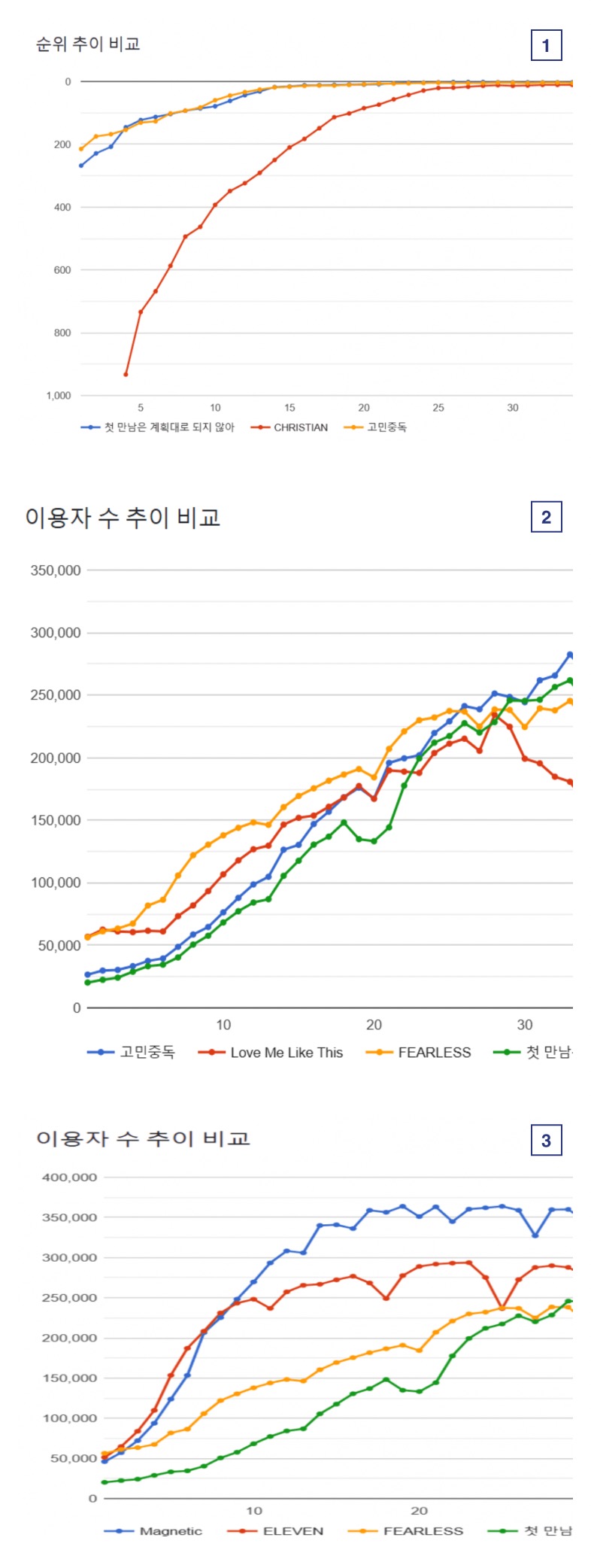 [정리글] 투어스 사재기라고 까는 애들은 도대체 무슨 논리로 까는 거임? | 인스티즈