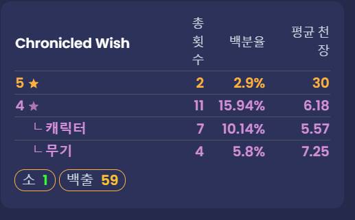 [잡담] 나도 내 최고의 비틱을 올려보도록 하지 | 인스티즈