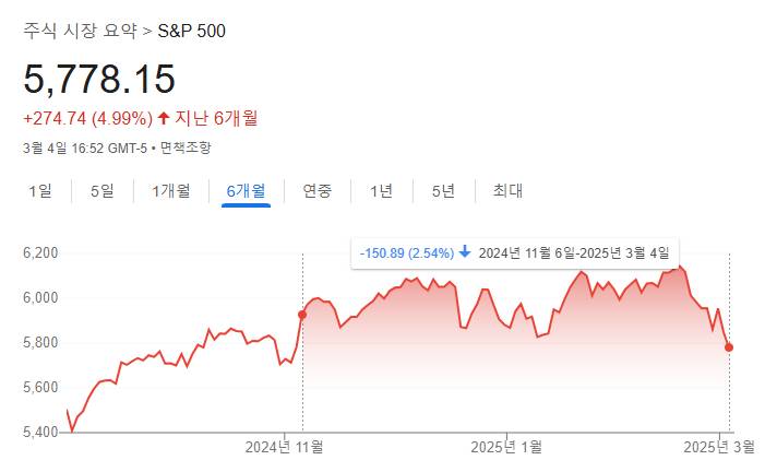 [해외주식] 다 돌려놔~! 너를 만나기 전의 내 모습으로~! | 인스티즈