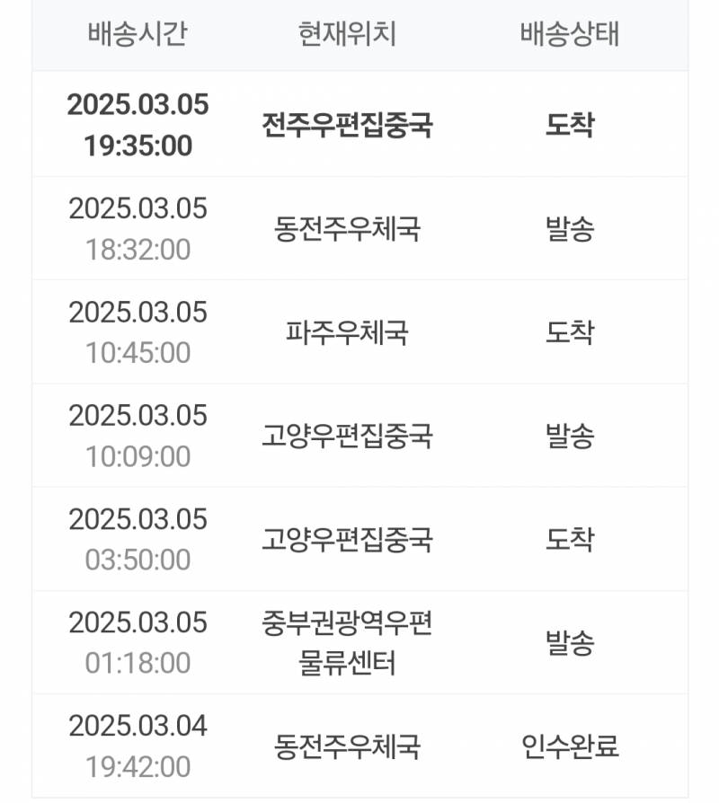 [잡담] 택배 잘알들 있니...? 내 택배가 다시 돌아갔어... ㅠㅠ | 인스티즈