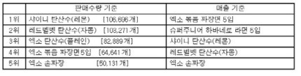 [마플] 내 예전 폰에 이런거 저장되어있음ㅋㅋ슴 피코크 판매량 | 인스티즈
