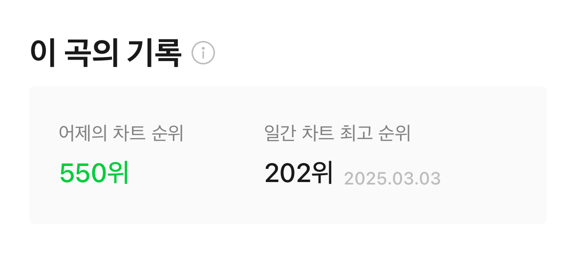 [마플] 와우 ㅂㅎ 음원순위 심각하구나 | 인스티즈