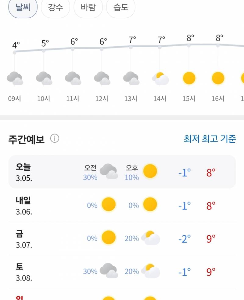 [잡담] 다들 뭐입고 나갈거야? | 인스티즈