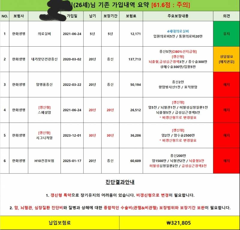 [잡담] 이거 엄마가 보험설계사 잘못만난거임? | 인스티즈