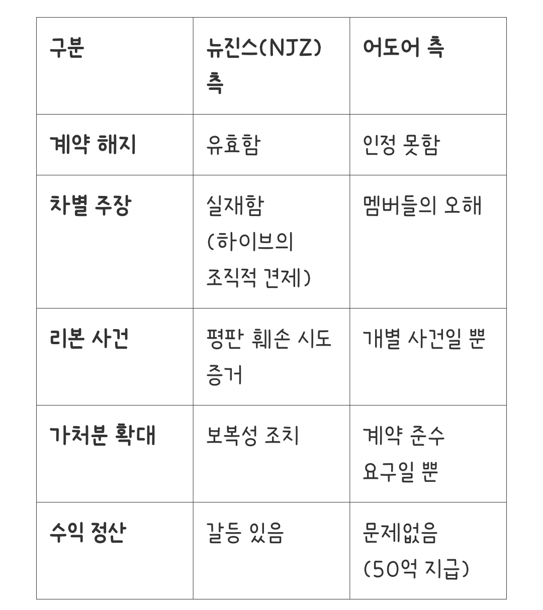 [정리글] 어도어 VS 뉴진스 가처분 공판 내용 요약 정리 (+ 멤버들 발언 종합 정리) | 인스티즈