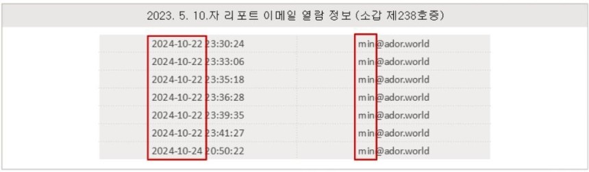 [정보/소식] 계약해지 앞두고 유출된 '뉴 버리고 새판' 그 문서, 민희진만 열람했다 | 인스티즈