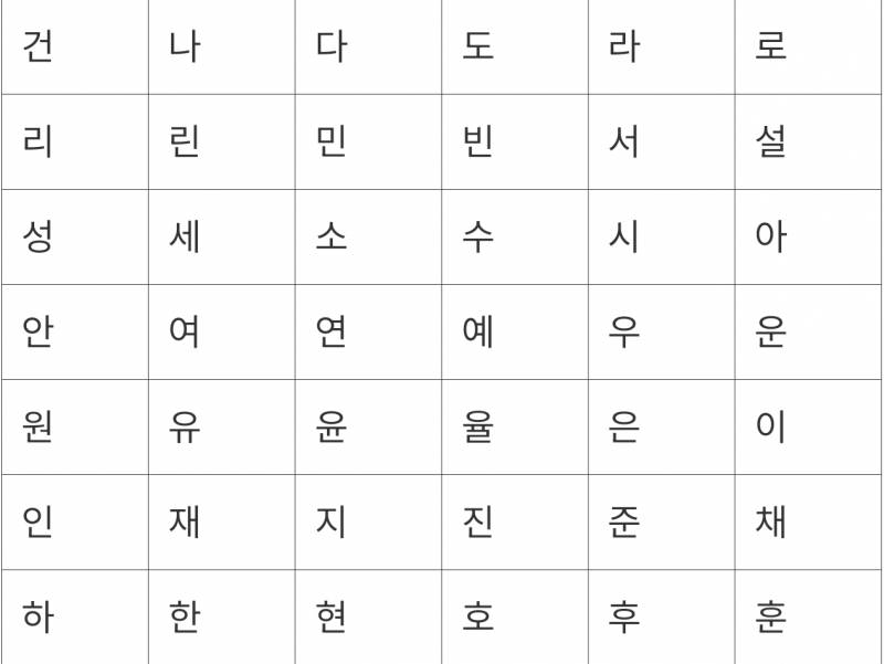 [잡담] 요즘 애기들 이름 쉽게 짓는 법 | 인스티즈
