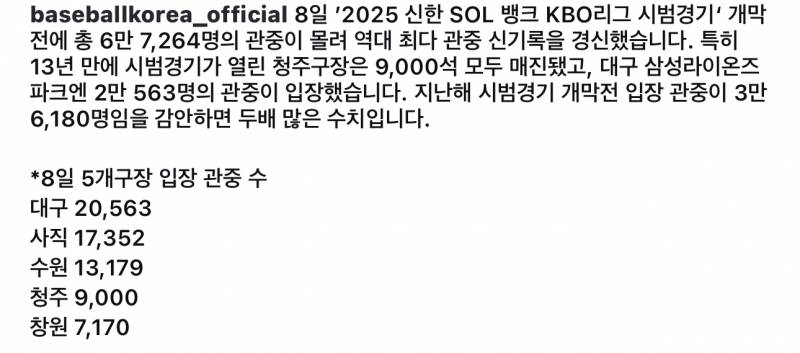 [잡담] 올해 시범경기 개막전 관중수 거의 작년 두배네 | 인스티즈