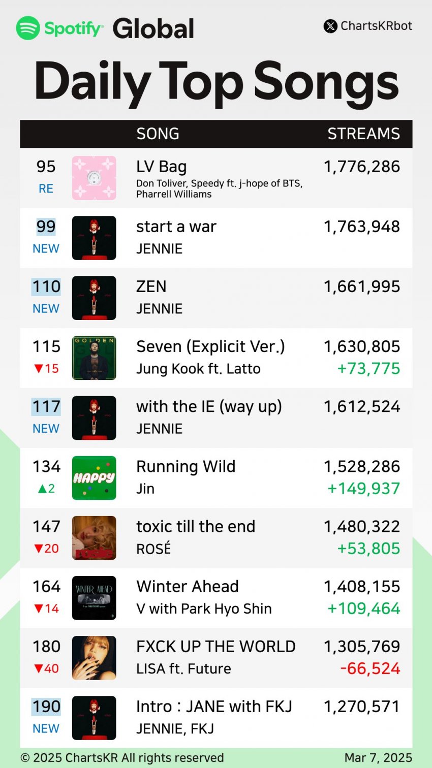 [잡담] 제니 글포티 랔젠 400만 핸들바 360만 | 인스티즈